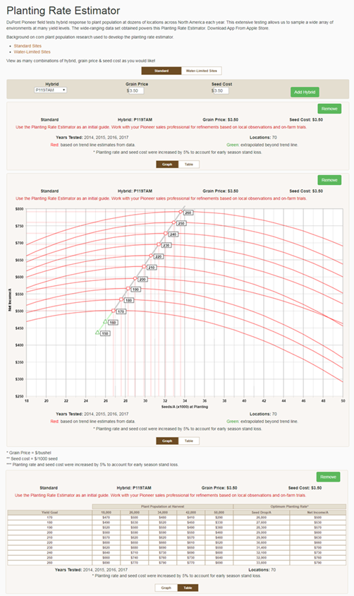 Pioneer Planting Rate Estimator user display.