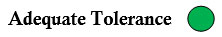 Adequate Tolerance.