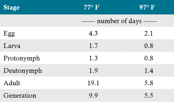 Illustration - soil moisture effect on herbicide persistence
