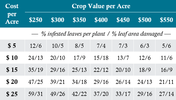 Illustration - soil moisture effect on herbicide persistence