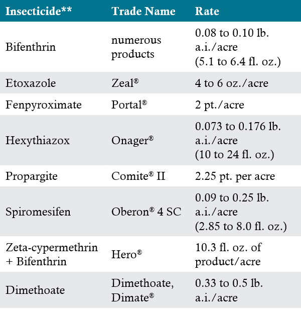 Illustration - soil moisture effect on herbicide persistence