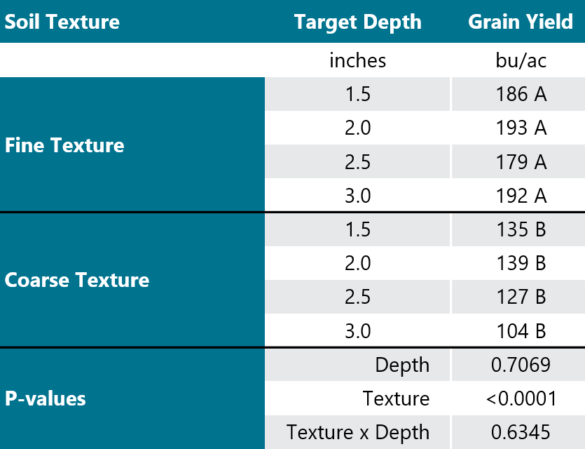 Chart - Comparing the Pioneer Stress Test and 3 other corn seed vigor tests.