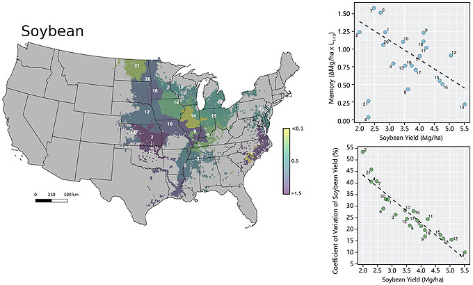 Map - Thematic map with yield factor domains for soybeans at 15-km resolution, graphs showing the relationship between average soybean yield and yield memory.