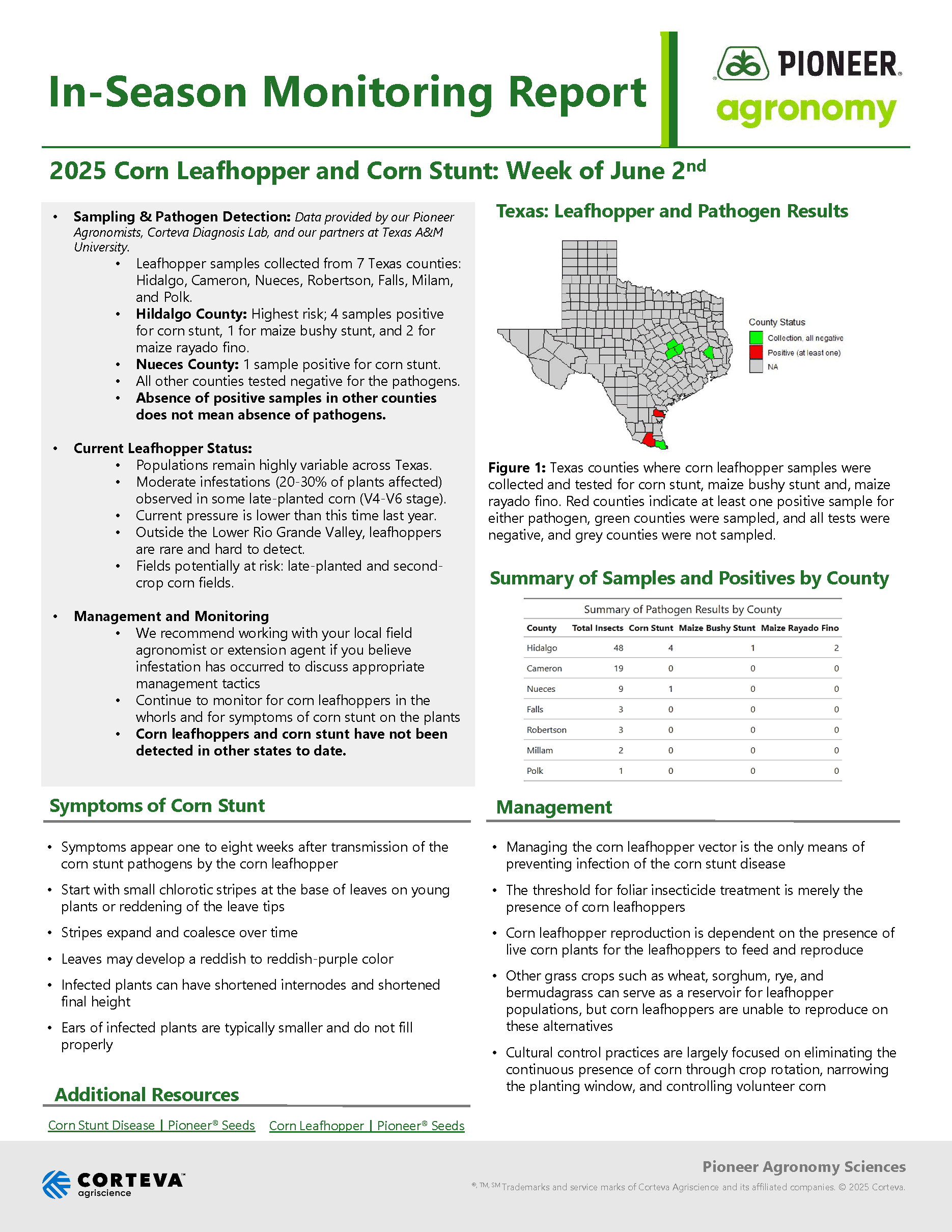 In-Season Monitoring Report - 2025 Corn Leafhopper and Corn Stunt Disease - Week of June 2