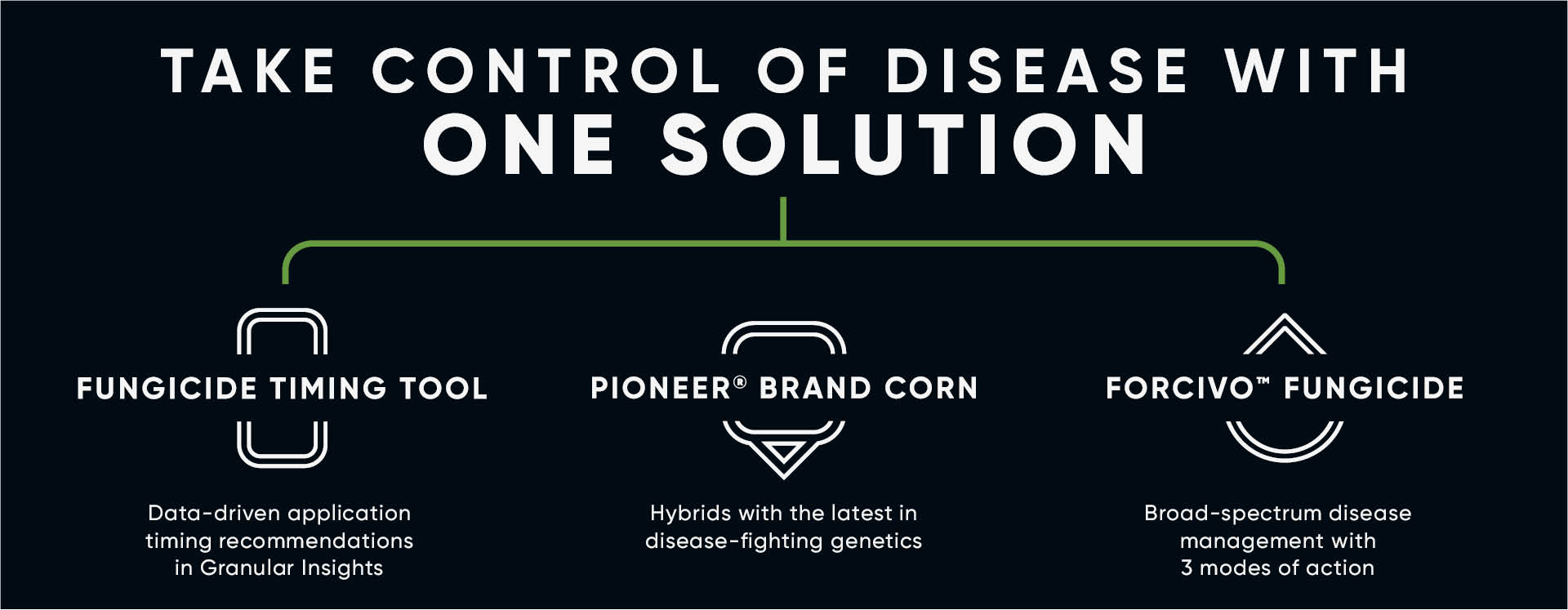 Take control of disease with one solution - fungicide timing tool - Pioneer brand corn - Forcivo fungicide